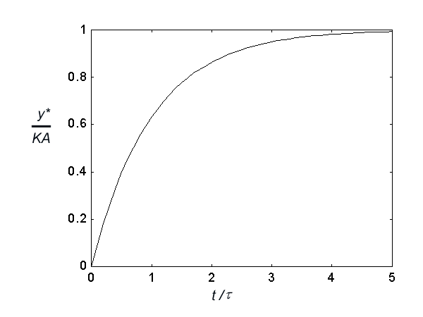 first-order-equations