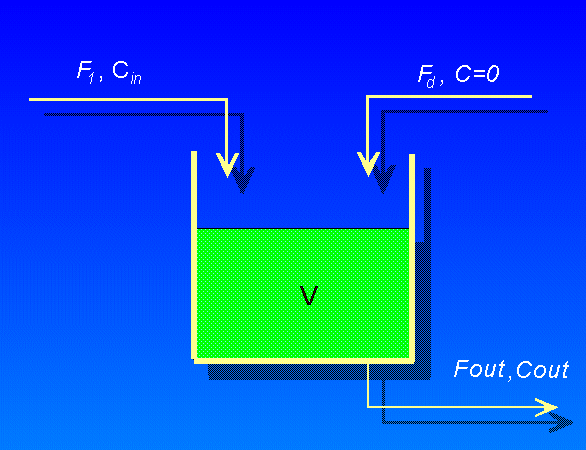 mixer.gif (28201 bytes)